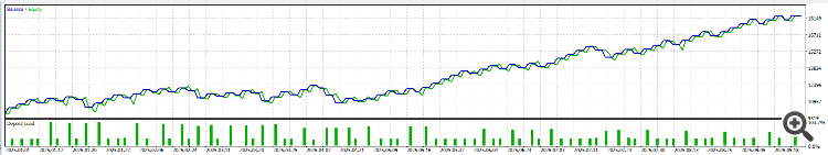 Martingale Pulse EA - expert for MetaTrader 5