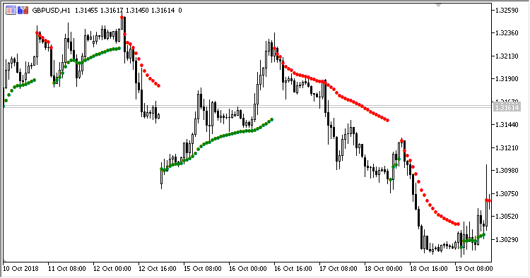 ZMA - MetaTrader 5脚本