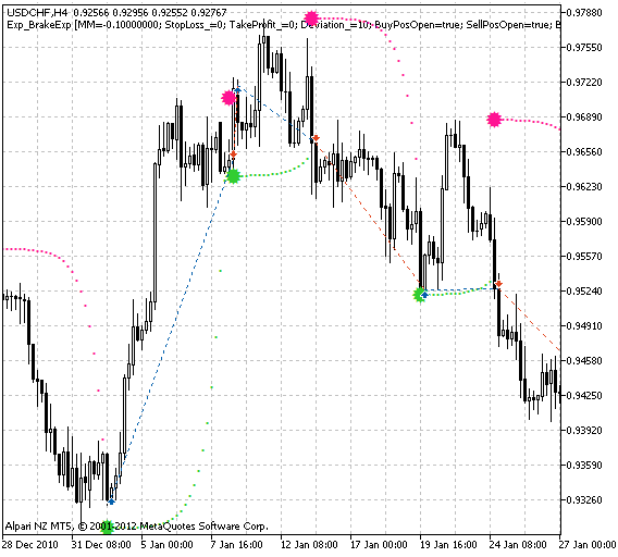 Exp_BrakeExp - expert for MetaTrader 5