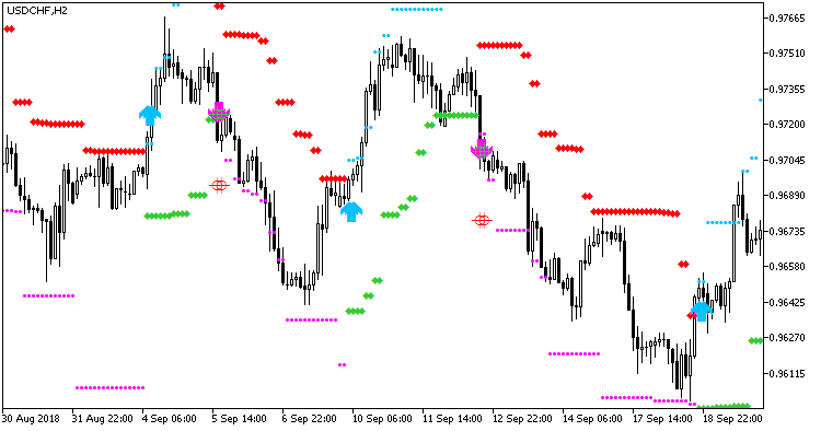 HLCrossSigForRSI_HTF - indicator for MetaTrader 5