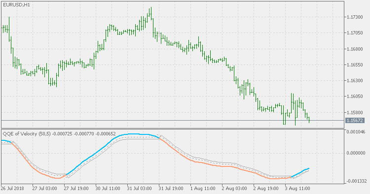 Velocity 的 QQE - MetaTrader 5脚本