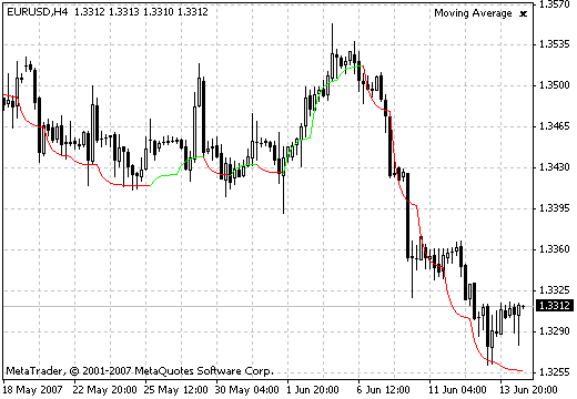 Plagiat - MetaTrader 4脚本