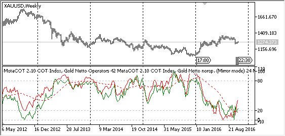 MetaCOT 2 CFTC ToolBox (Set of Indicators) MT4 - indicator for MetaTrader 4