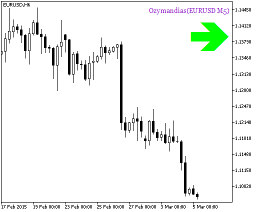 Ozymandias_HTF_Signal - indicator for MetaTrader 5