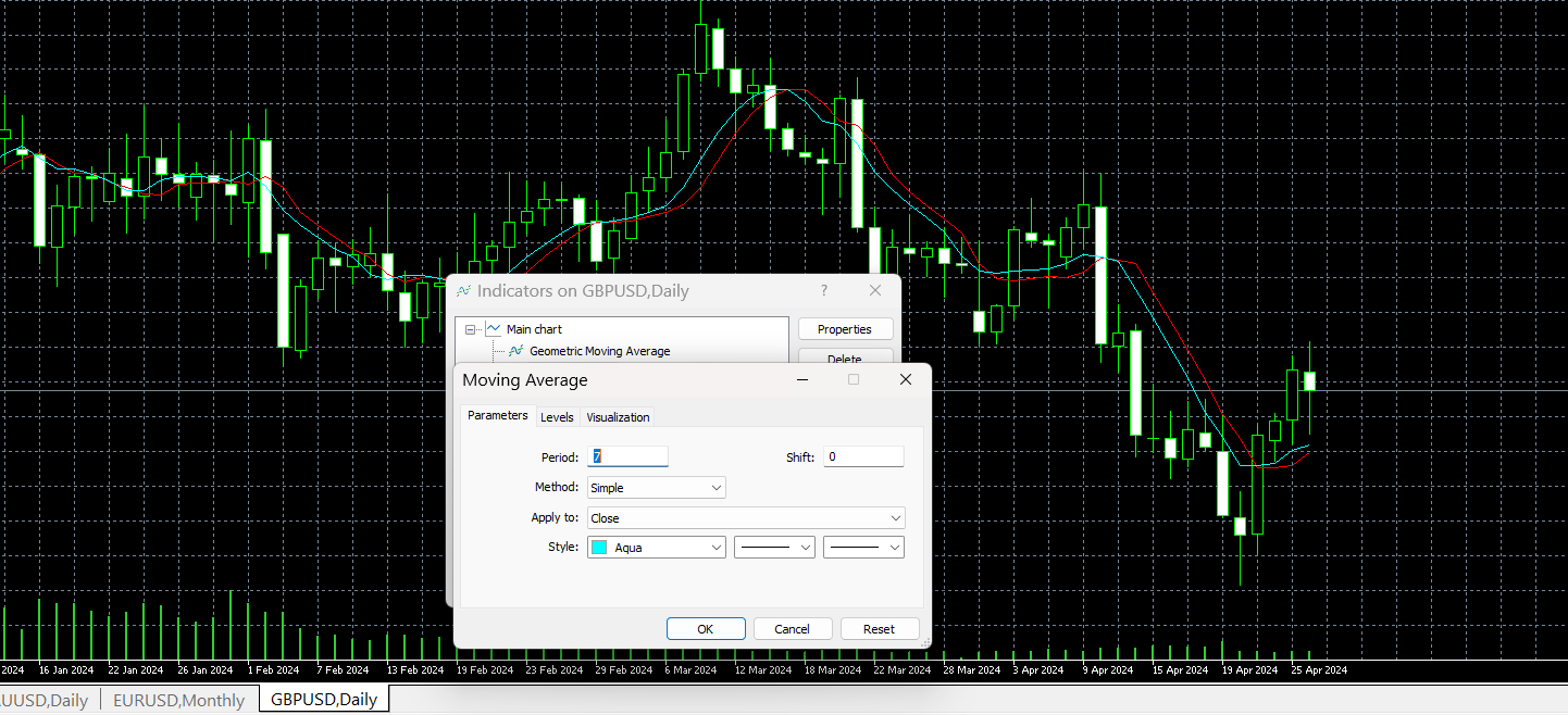 Geometric Moving Average - indicator for MetaTrader 5