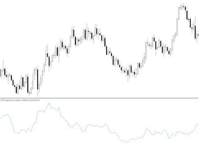 ATR - 平均真实波动范围 - William210 为初学者编写的代码 - MetaTrader 5脚本
