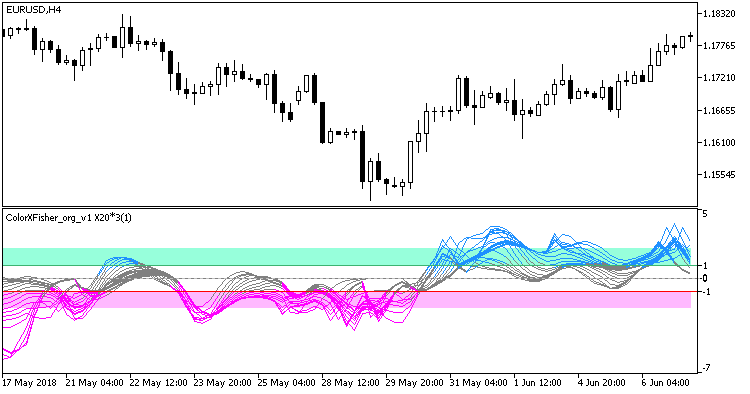 ColorXFisher_org_v1_X20_Cloud - MetaTrader 5脚本