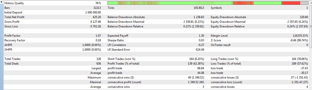 ExpertZZLWA - expert for MetaTrader 5