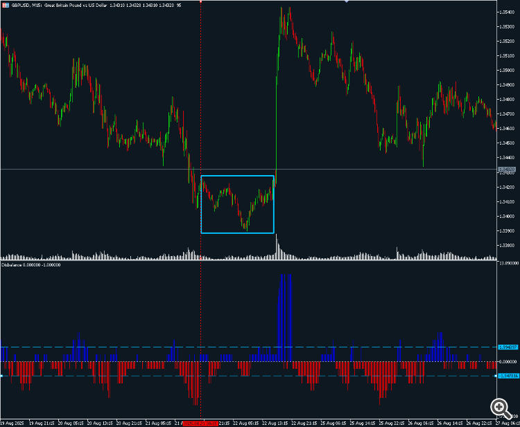 Consolidation - indicator for MetaTrader 5