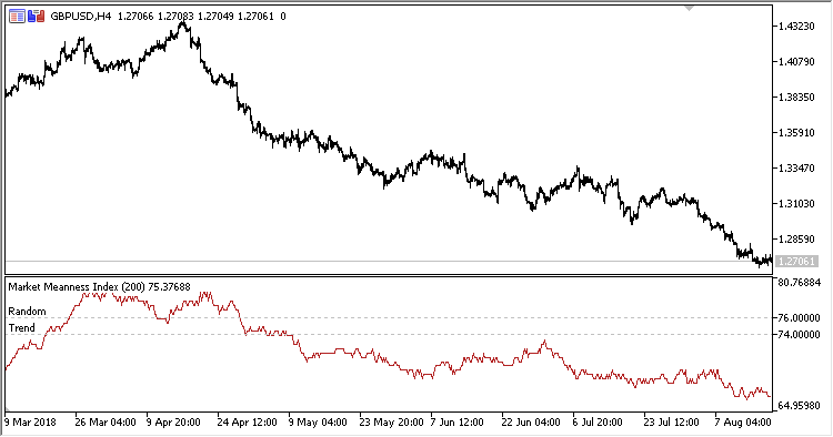 MMI - indicator for MetaTrader 5