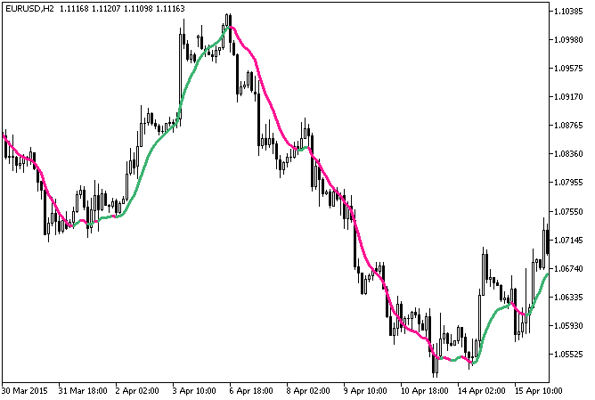 ColorZeroLAG_MA - indicator for MetaTrader 5
