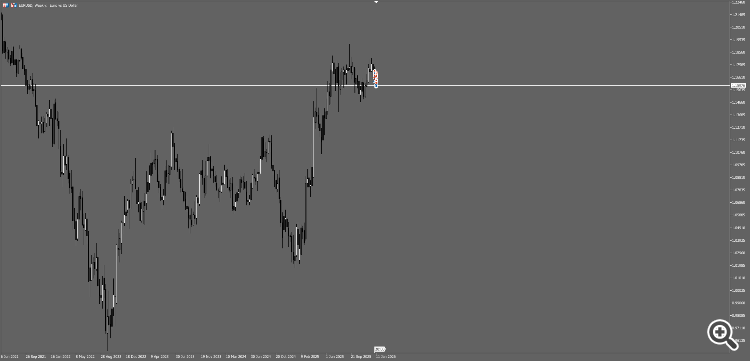 nCalculate Lot by Percent - library for MetaTrader 5