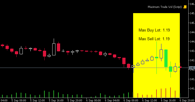 Max trade volume checker for your trading account (Script version) - script for MetaTrader 5