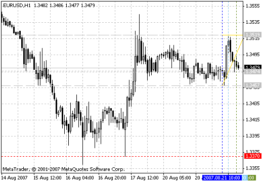 MaksiGen_Range_Move - indicator for MetaTrader 4