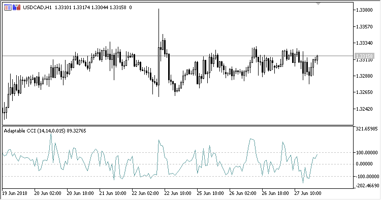 Adaptable_CCI - indicator for MetaTrader 5