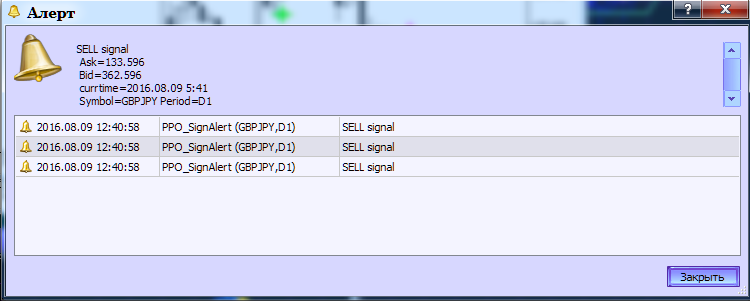 PPO_SignAlert - indicator for MetaTrader 5
