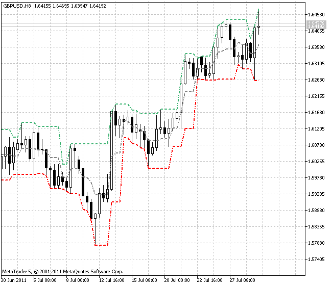 FractalChannel_v1 - MetaTrader 5脚本