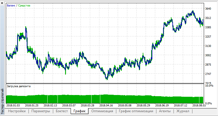 VR---BUCH - expert for MetaTrader 5
