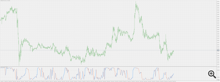 SmoothStep - indicator for MetaTrader 4