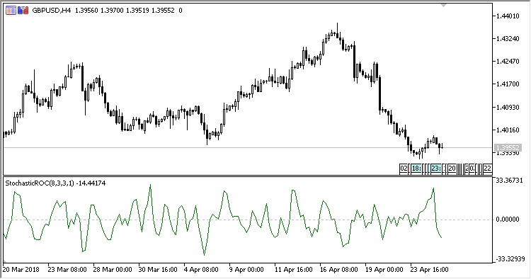 Stochastic_ROC - MetaTrader 5脚本