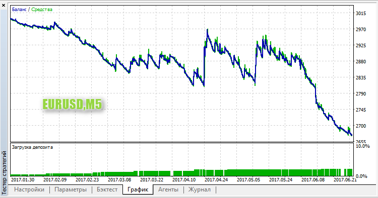 RabbitM2 - expert for MetaTrader 5