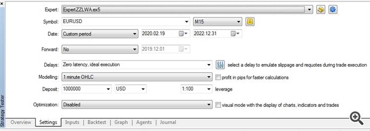 ExpertZZLWA - expert for MetaTrader 5