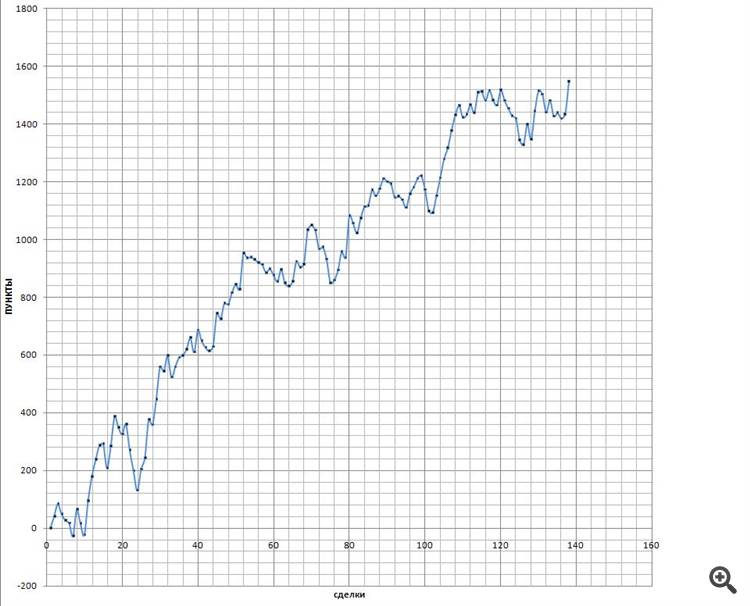 2pbIdealXOSMA - indicator for MetaTrader 5