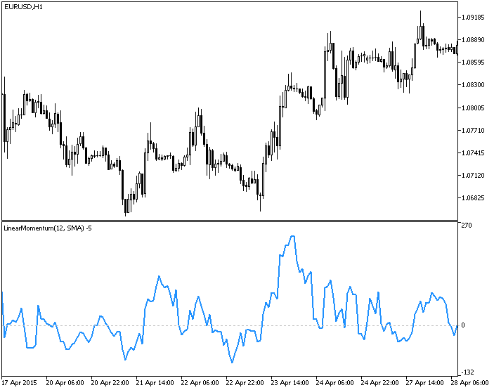 LinearMomentum - indicator for MetaTrader 5