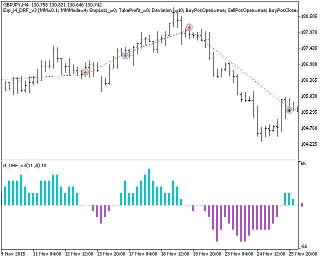 Exp_i4_DRF_v3 - MetaTrader 5 专家