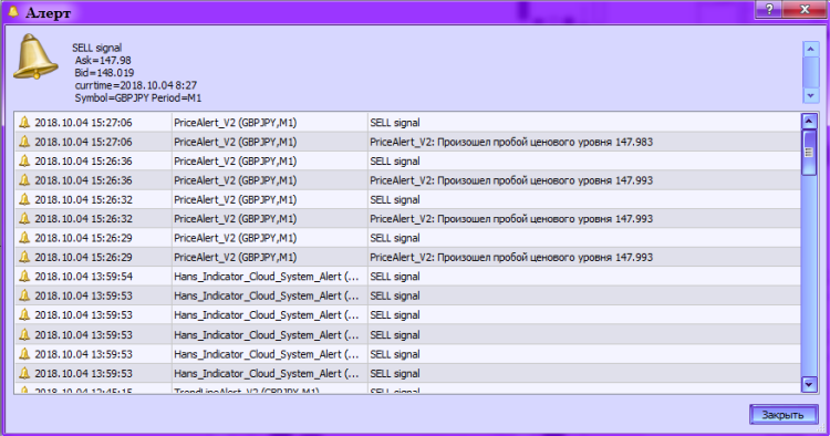 PriceAlert_V2 - indicator for MetaTrader 5