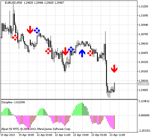 纪律 - MetaTrader 5脚本