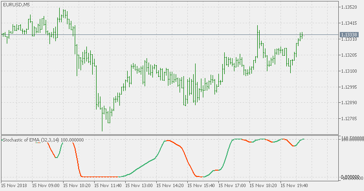 Stochastic of average(s) - indicator for MetaTrader 5