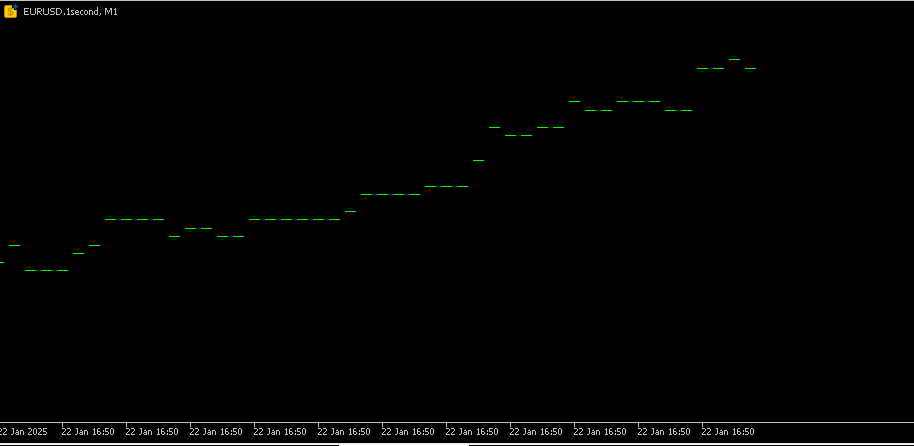 Perfect Seconds Chart - indicator for MetaTrader 5