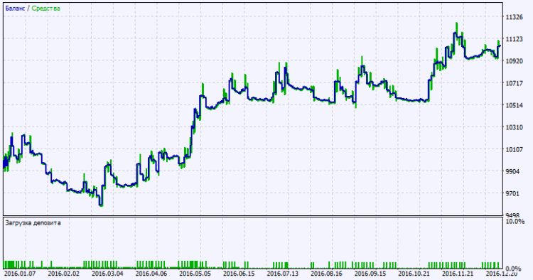 Exp_ColorXPWMA_Digit_MMRec - expert for MetaTrader 5