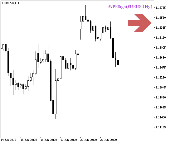 iWPRSign_HTF_Signal - MetaTrader 5脚本