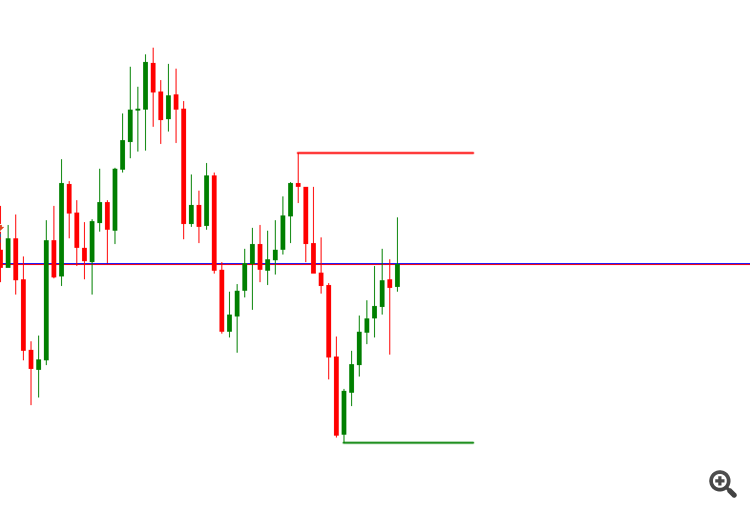 Support and Resistance(SNR) Sentinel  Indicator - indicator for MetaTrader 5