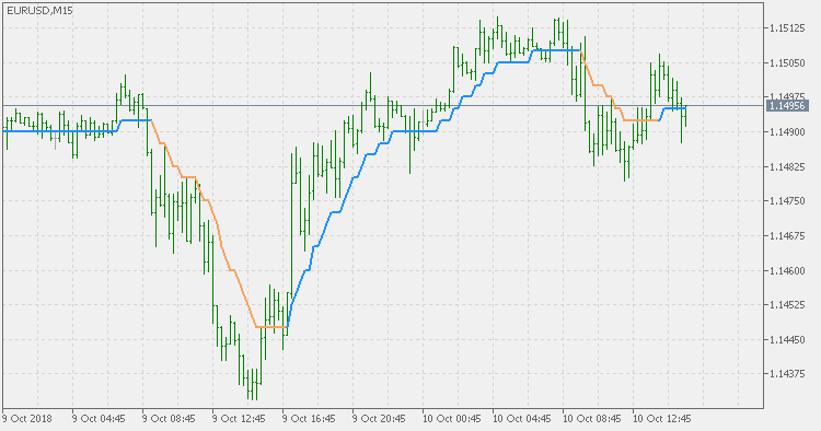 Step average - indicator for MetaTrader 5