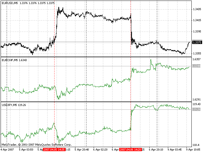 货币图表 - MetaTrader 4脚本