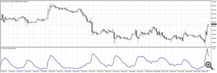 ATR with Smoothing - indicator for MetaTrader 4