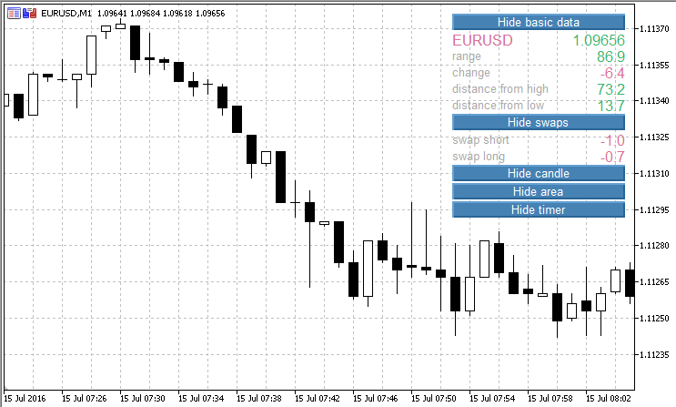 每日数据 - MetaTrader 5脚本