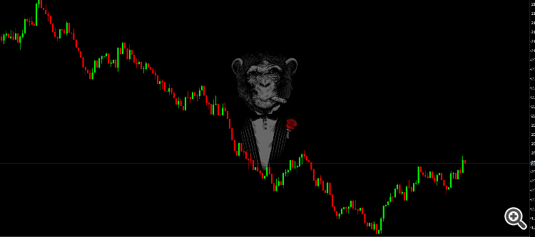 Customised bmap chart - indicator for MetaTrader 5