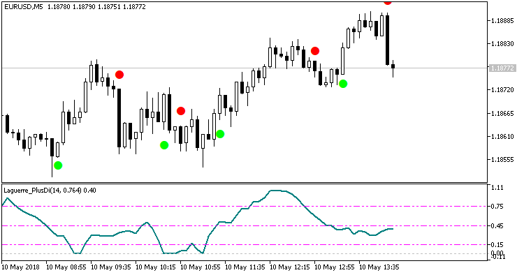NeuroNirvamanEA - MetaTrader 5 专家