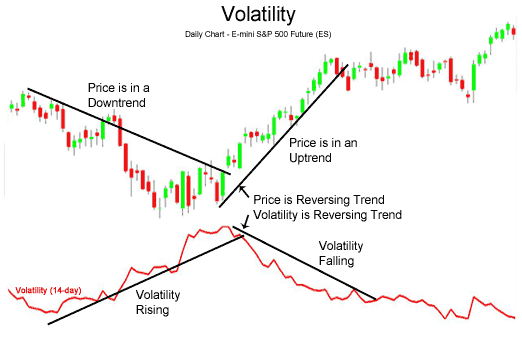 Volatility - indicator for MetaTrader 5