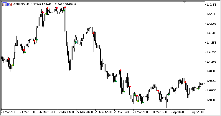 CCI_OBOS_With_Confirmation - MetaTrader 5脚本