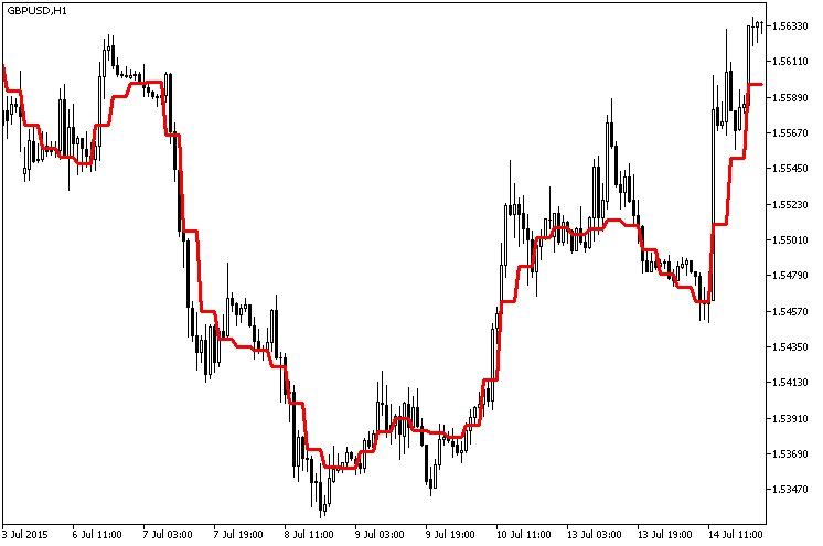 DecEMA_HTF - MetaTrader 5脚本
