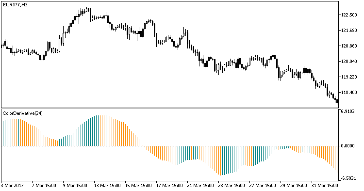 ColorDerivative - MetaTrader 5脚本