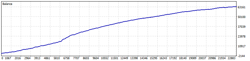 MartingailExpert - expert for MetaTrader 5
