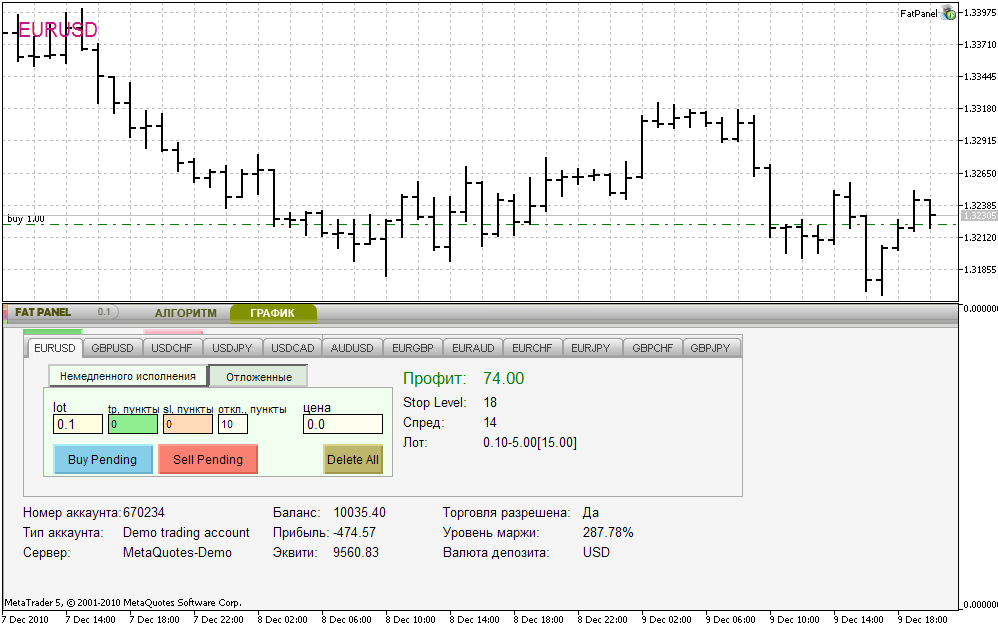 FAT PANEL - expert for MetaTrader 5