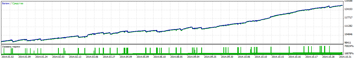 Pairs Trading - expert for MetaTrader 5