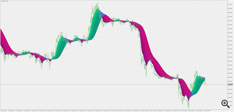 T3 stripped - indicator for MetaTrader 5
